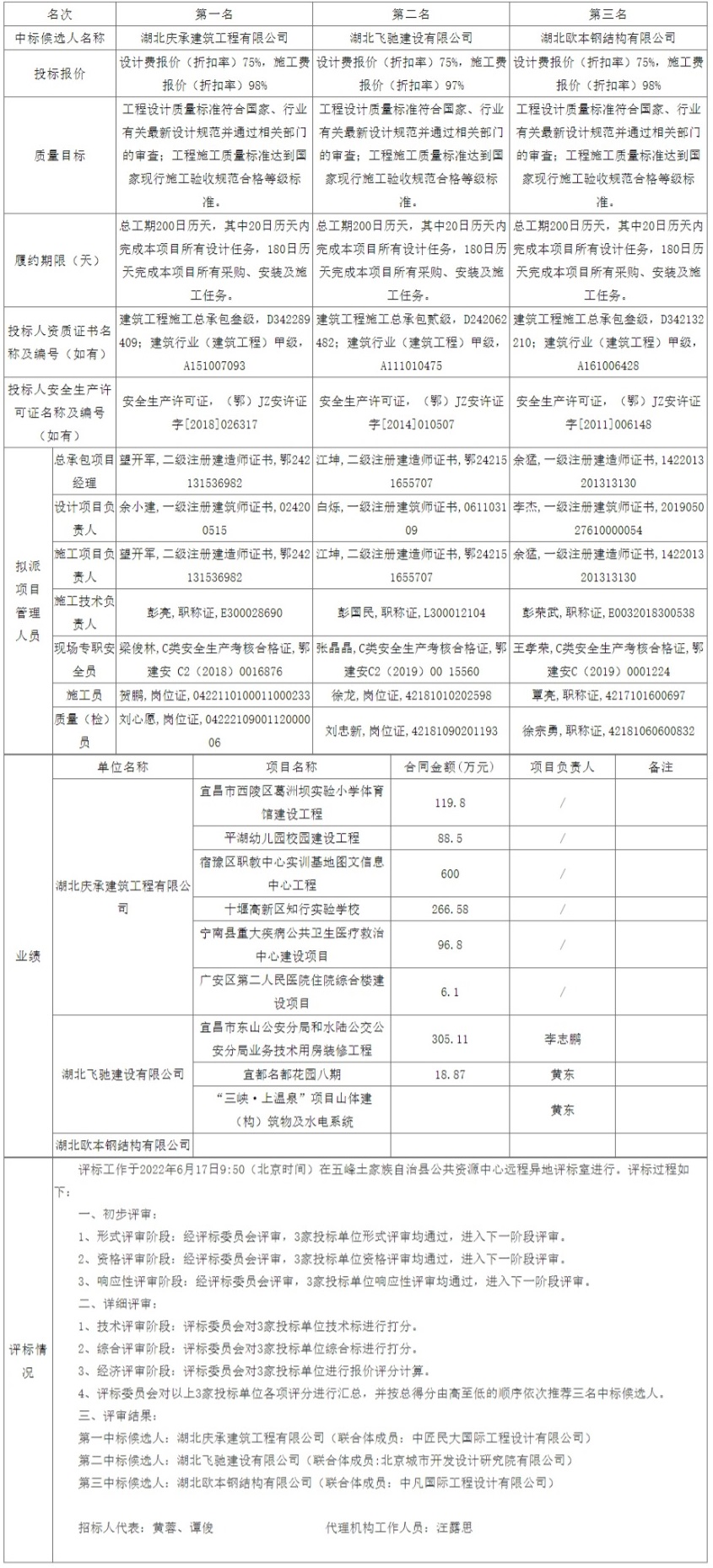 網(wǎng)頁捕獲_20-6-2022_101641_ggzyjy